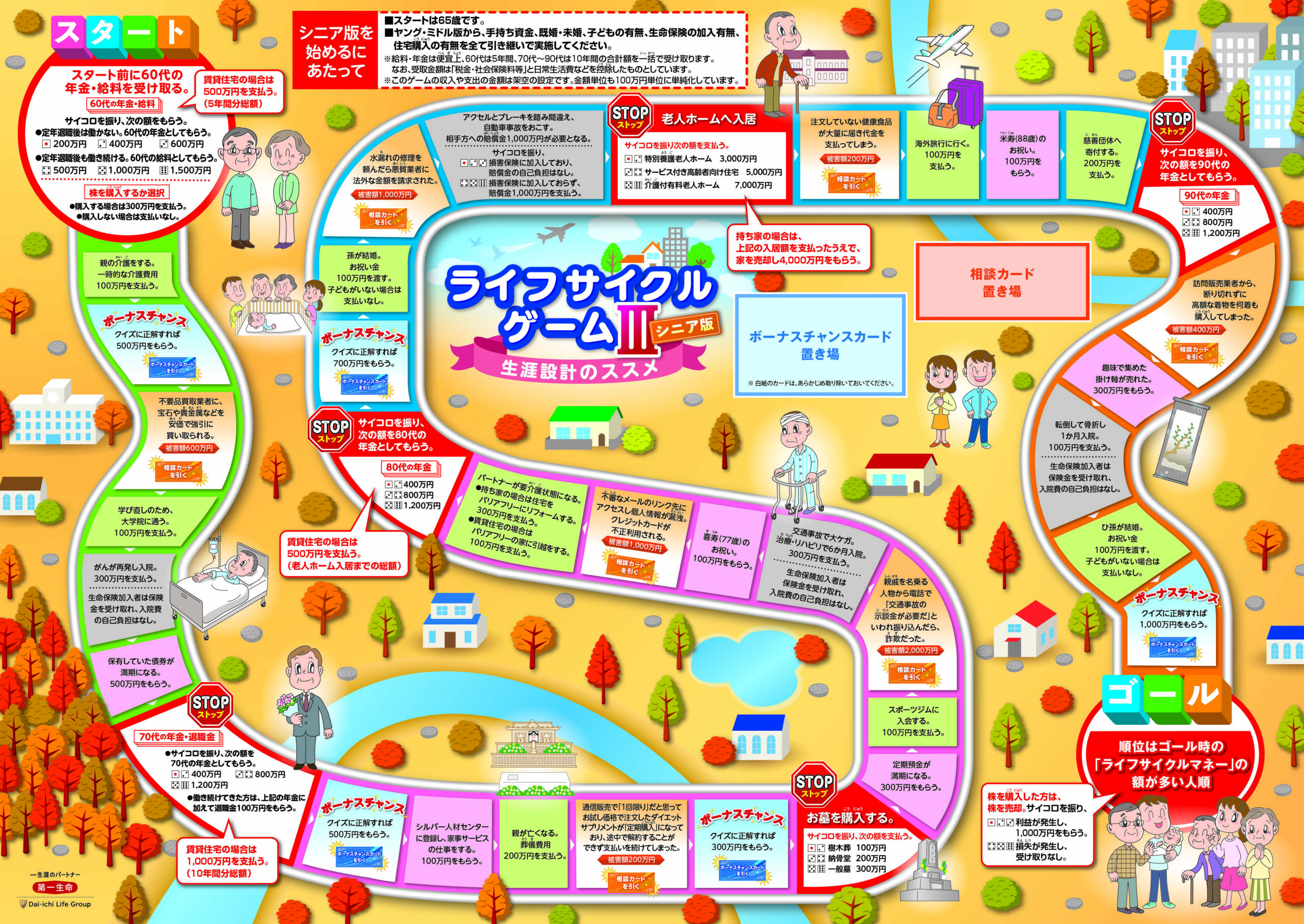 「ライフサイクルゲームⅢ～生涯設計のススメ～」を用いた消費者教育・金融保険教育のプログラムimage2